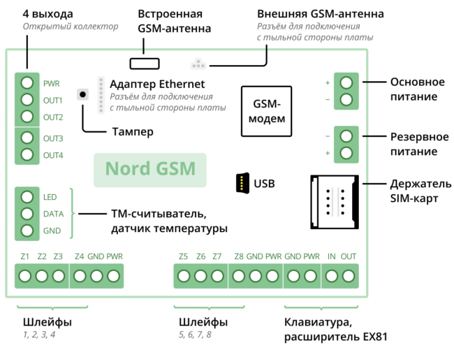 Норд gsm инструкция