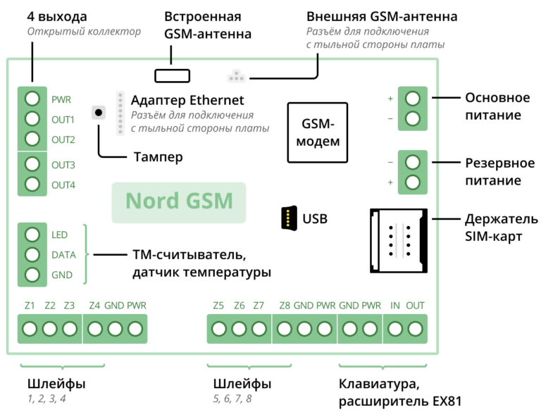 Ситуационная карта си норд