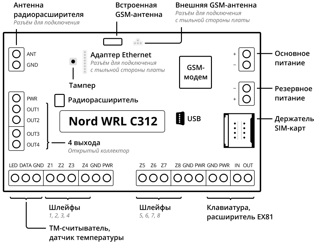 Шасси gp41 схема