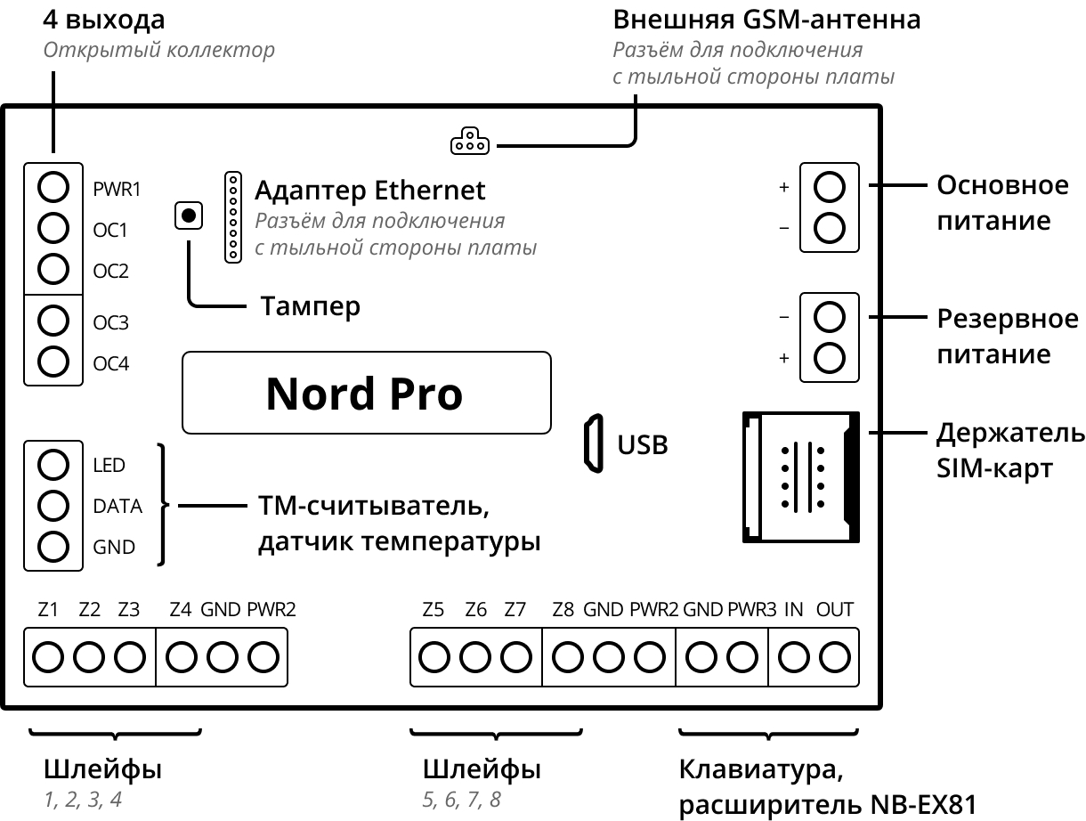 Норд схема магазинов