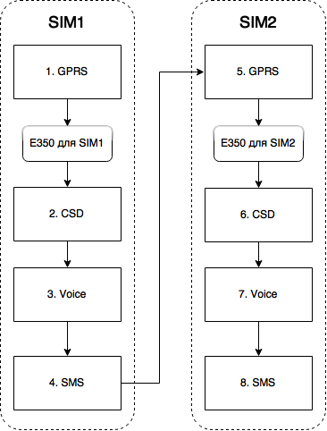 Схема переключения каналов связи для прошивки версии 9.х и ниже