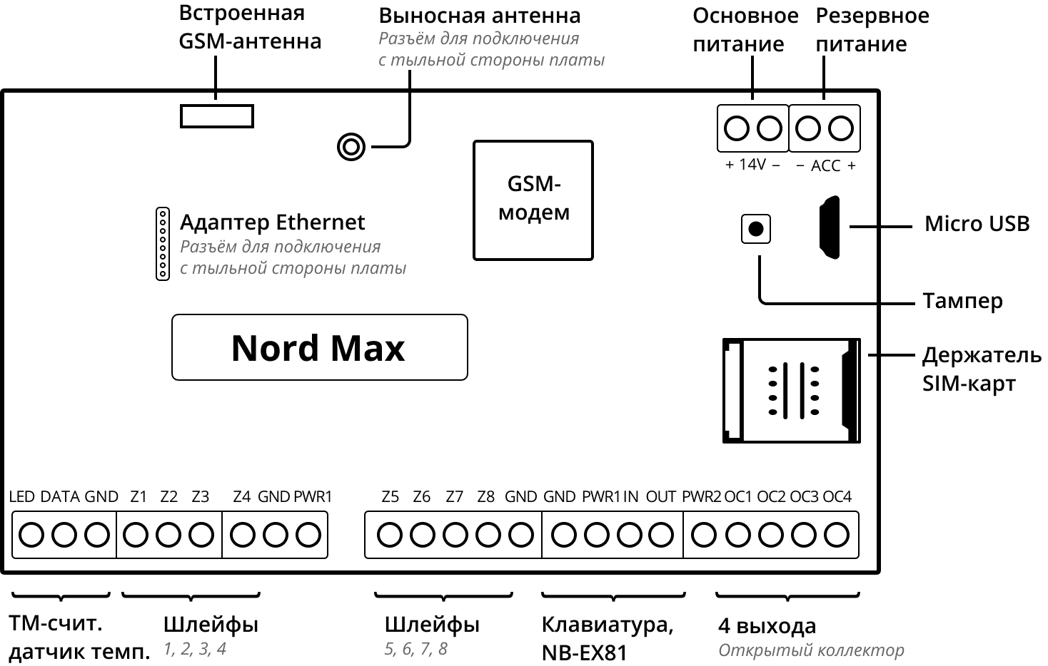 Норд gsm. Прибор Nord GSM схема подключения. Норд Макс прибор схема подключения. Си Норд РПШ 2. Си Норд РПШ-8 схема подключения.