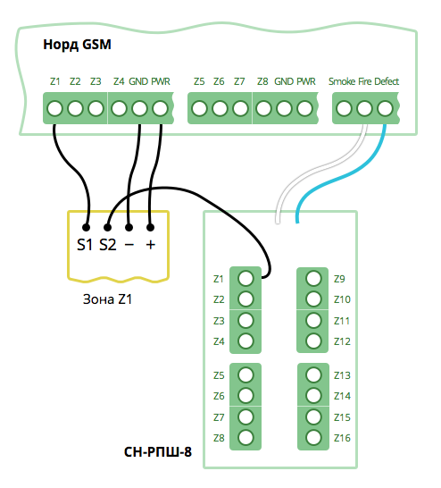 Норд gsm. Расширитель РПШ-12 для Норд GSM расключение. Расширитель РПШ-8 (Норд-GSM). РПШ-8 расширитель шлейфов. Расширитель РПШ-12 для Норд GSM схема расключение.
