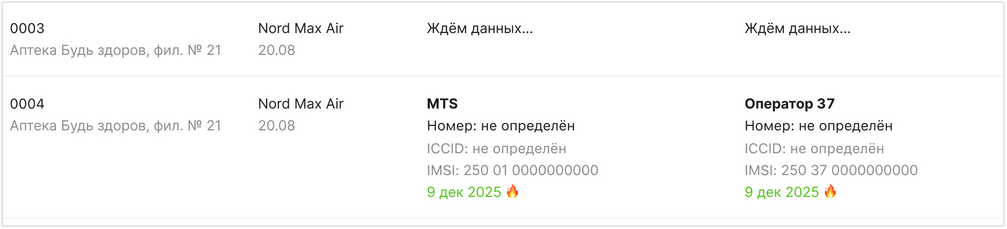 Прошивка 20.08 в приборах означает, что данные по сим-картам уже добавляются, но доступен только номер IMSI. Дата «9 декабря» и огонёчек на обеих сим-картах означает, что данные по обеим сим-картам актуальны и прибор выходит на связь по обоим каналам